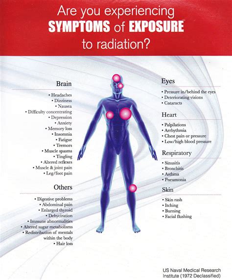 The effect of exposure to RF